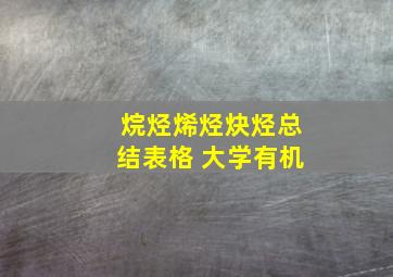 烷烃烯烃炔烃总结表格 大学有机